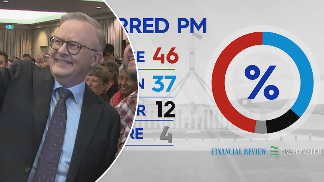 Anthony Albanese extends his lead as preferred Prime Minister, according to new post-budget poll