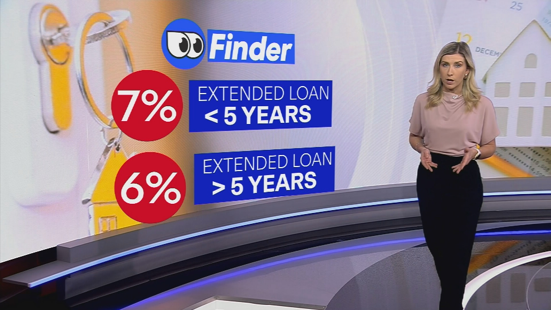 Reduced monthly mortgage repayments adding years to term